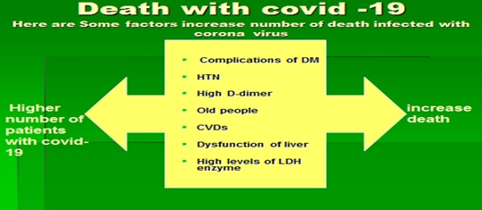 Hematological Profile and Liver Biomarkers of COVID-19 Non Survivors in Iraq 