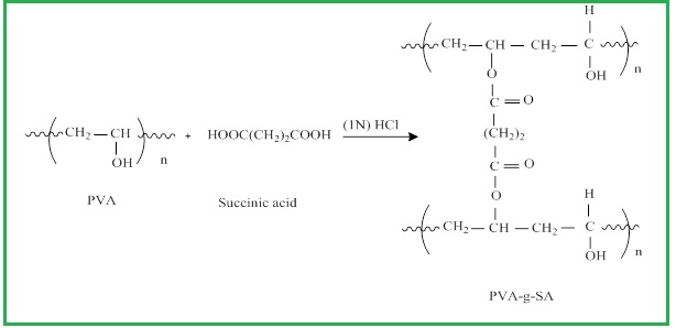 Electrochemical Investigation of Poly Vinyl Alcohol-G-Succinic Acid Doped with Malachite Green 