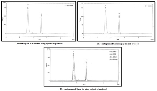 Development and validation of analytical method for simultaneous estimation of sofosbuvir and velpatasvir by RP-HPLC method in pharmaceutical dosage form 