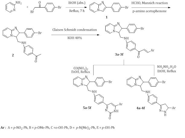 Antioxidant Activity of New Synthesized Pyrazole and 2-Oxo-3H-Pyrimidine Derivatives Containing Imidazo(1,2-a) Pyridine 